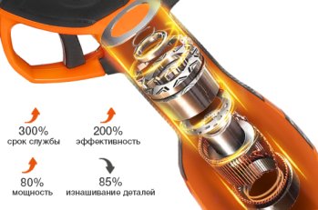 Мощный бесщеточный электродвигатель обеспечивает высокую производительность и долгий срок службы секатора.