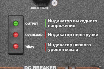 Индикатор выходного напряжения-горит зеленым при нормальной работе генератора.Индикатор перегрузки-не горит при нормальной работе генератора. Индикатор низкого уровня масла-не горит при нормальной работе генератора.